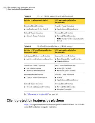 Implementation guide sep12.1