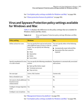 Implementation guide sep12.1