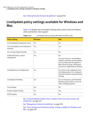 Implementation guide sep12.1