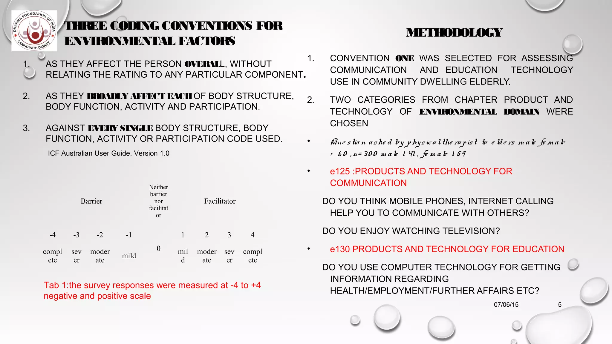 METHODOLOGY
1. CONVENTION ONE WAS SELECTED FOR ASSESSING
COMMUNICATION AND EDUCATION TECHNOLOGY
USE IN COMMUNITY DWELLING ELDERLY.
2. TWO CATEGORIES FROM CHAPTER PRODUCT AND
TECHNOLOGY OF ENVIRONMENTAL DOMAIN WERE
CHOSEN
• Que stio n aske d by physicalthe rapist to e lde rs m ale fe m ale
> 6 0 , n= 30 0 m ale 1 41 , fe m ale 1 59
• e125 :PRODUCTS AND TECHNOLOGY FOR
COMMUNICATION
DO YOU THINK MOBILE PHONES, INTERNET CALLING
HELP YOU TO COMMUNICATE WITH OTHERS?
DO YOU ENJOY WATCHING TELEVISION?
• e130 PRODUCTS AND TECHNOLOGY FOR EDUCATION
DO YOU USE COMPUTER TECHNOLOGY FOR GETTING
INFORMATION REGARDING
HEALTH/EMPLOYMENT/FURTHER AFFAIRS ETC?
07/06/15 5
1. AS THEY AFFECT THE PERSON OVERALL, WITHOUT
RELATING THE RATING TO ANY PARTICULAR COMPONENT.
2. AS THEY BROADLY AFFECTEACHOF BODY STRUCTURE,
BODY FUNCTION, ACTIVITY AND PARTICIPATION.
3. AGAINST EVERY SINGLE BODY STRUCTURE, BODY
FUNCTION, ACTIVITY OR PARTICIPATION CODE USED.
THREE CODING CONVENTIONS FOR
ENVIRONMENTAL FACTORS
ICF Australian User Guide, Version 1.0
Tab 1:the survey responses were measured at -4 to +4
negative and positive scale
Barrier
Neither
barrier
nor
facilitat
or
Facilitator
-4 -3 -2 -1
0
1 2 3 4
compl
ete
sev
er
moder
ate
mild
mil
d
moder
ate
sev
er
compl
ete
 