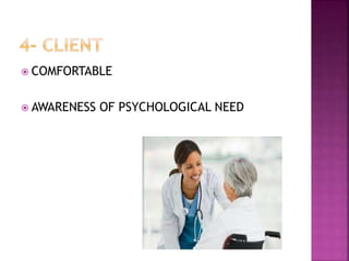  COMFORTABLE
 AWARENESS OF PSYCHOLOGICAL NEED
 