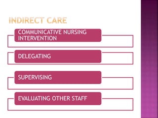 COMMUNICATIVE NURSING
INTERVENTION
DELEGATING
SUPERVISING
EVALUATING OTHER STAFF
 