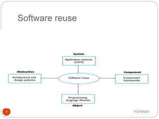 Software reuse
11/27/20207
 