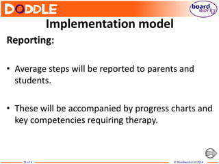 © Boardworks Ltd 201411 of 4
Implementation model
Reporting:
• Average steps will be reported to parents and
students.
• These will be accompanied by progress charts and
key competencies requiring therapy.
 
