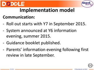 © Boardworks Ltd 201412 of 4
Implementation model
Communication:
- Roll out starts with Y7 in September 2015.
- System announced at Y6 information
evening, summer 2015.
- Guidance booklet published.
- Parents’ information evening following first
review in late September.
 