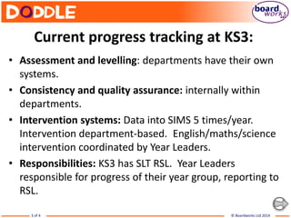 © Boardworks Ltd 20143 of 4
Current progress tracking at KS3:
• Assessment and levelling: departments have their own
systems.
• Consistency and quality assurance: internally within
departments.
• Intervention systems: Data into SIMS 5 times/year.
Intervention department-based. English/maths/science
intervention coordinated by Year Leaders.
• Responsibilities: KS3 has SLT RSL. Year Leaders
responsible for progress of their year group, reporting to
RSL.
 