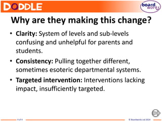 © Boardworks Ltd 20144 of 4
Why are they making this change?
• Clarity: System of levels and sub-levels
confusing and unhelpful for parents and
students.
• Consistency: Pulling together different,
sometimes esoteric departmental systems.
• Targeted intervention: Interventions lacking
impact, insufficiently targeted.
 