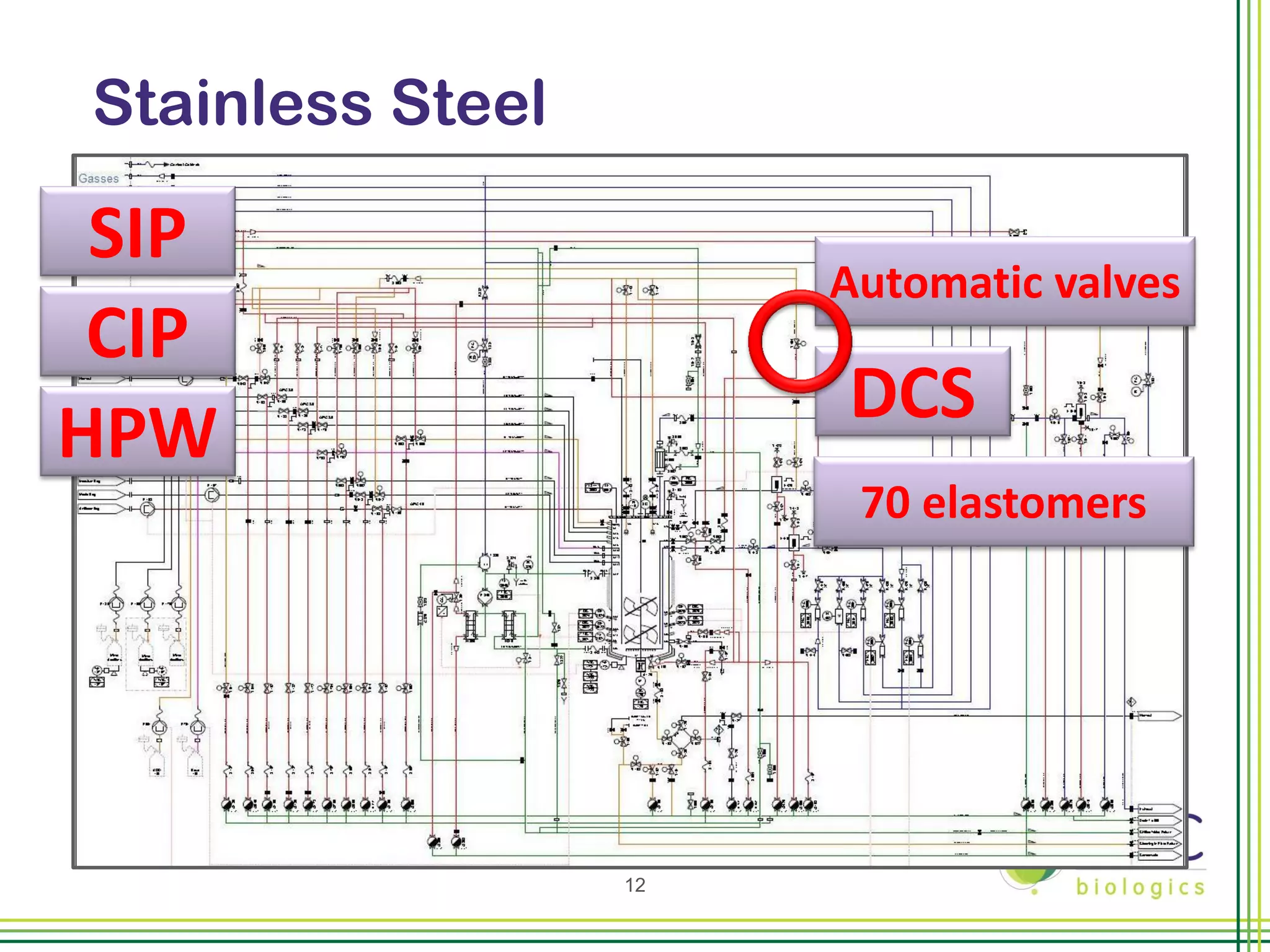 Stainless Steel

 SIP
                       Automatic valves
 CIP
                       DCS
HPW
                        70 elastomers




                  12
 
