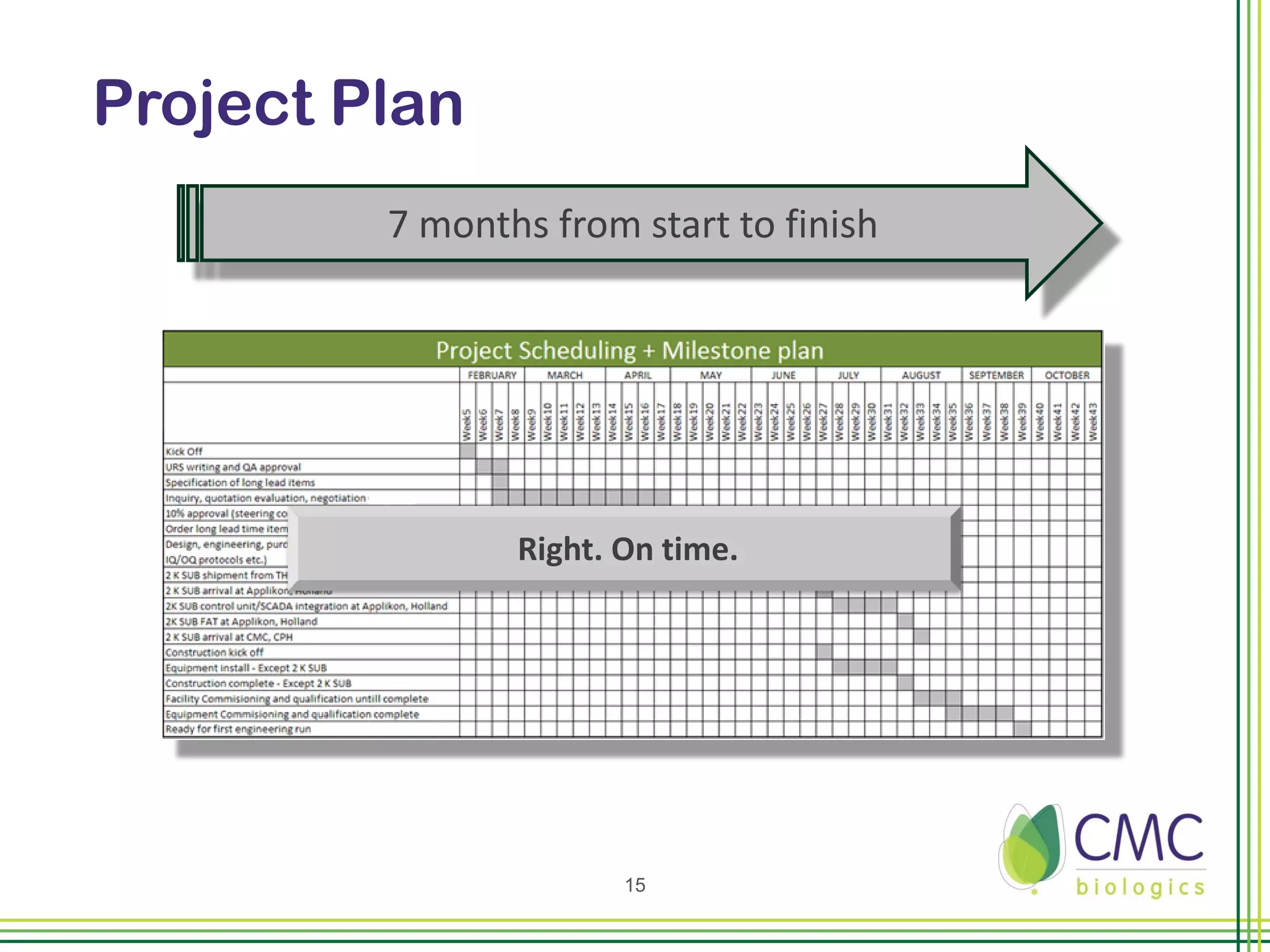 Project Plan
         7 months from start to finish




                Right. On time.




                       15
 