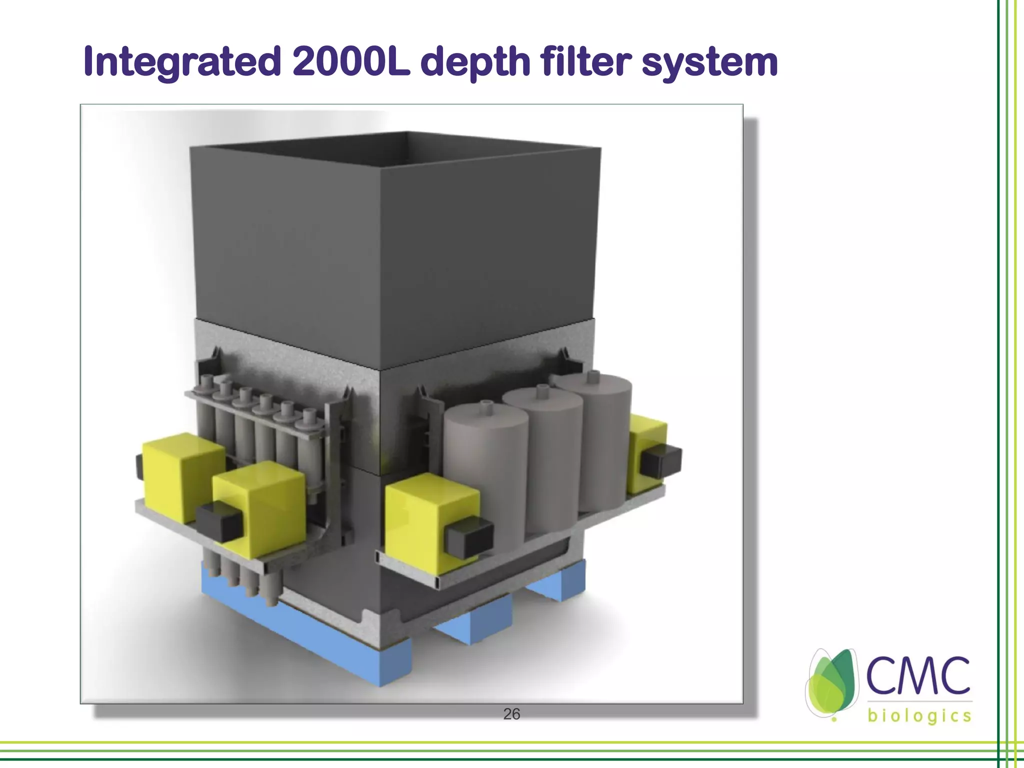 Integrated 2000L depth filter system




                     26
 