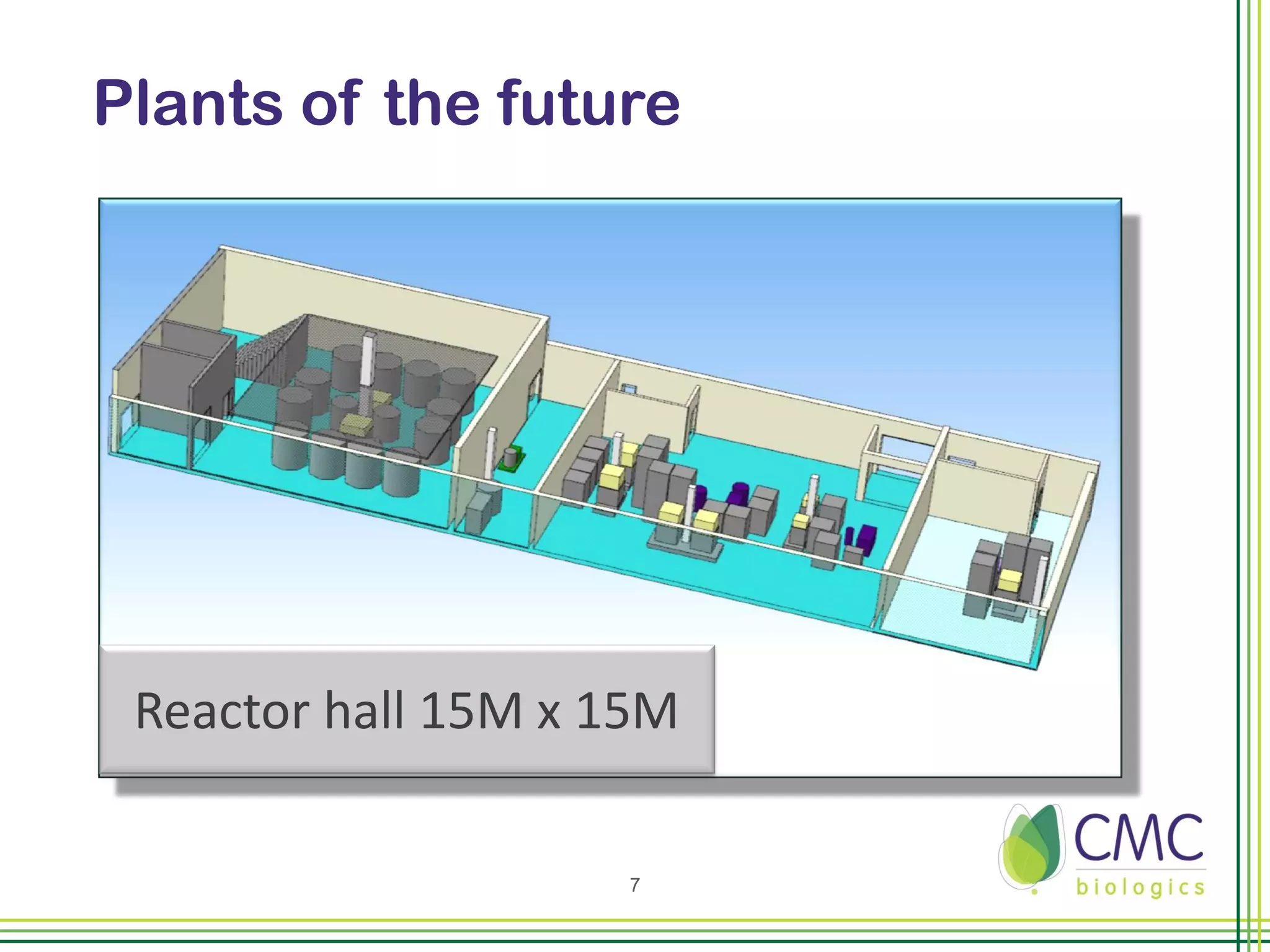 Plants of the future




 Reactor hall 15M x 15M

                    7
 