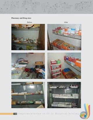 138 I m p l e m e n t a t i o n o f 5 S i n H o s p i t a l S e t t i n g SORT
SUSTAIN
SET
SHINE
STANDARDIZE
5S
Pharmacy and Drug store
Before After
 