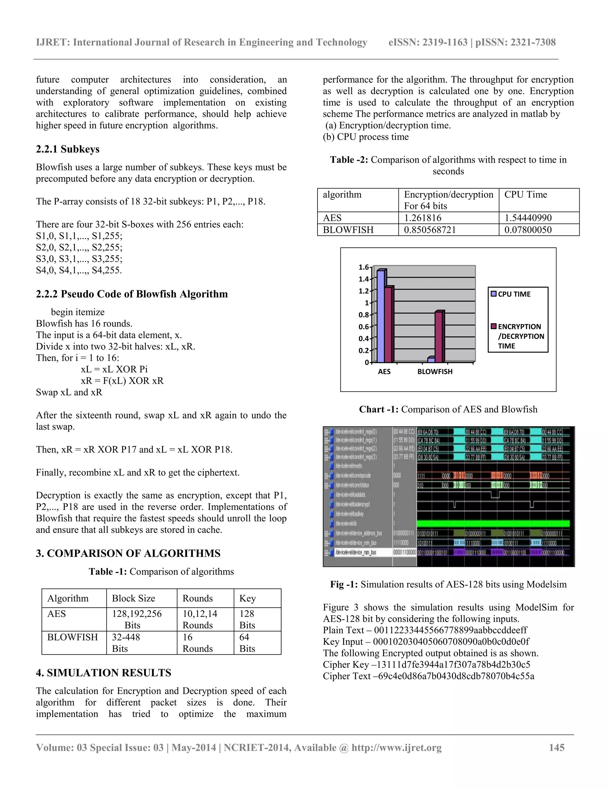 IJRET: International Journal of Research in Engineering and Technology eISSN: 2319-1163 | pISSN: 2321-7308 __________________________________________________________________________________________ Volume: 03 Special Issue: 03 | May-2014 | NCRIET-2014, Available @ http://www.ijret.org 145 future computer architectures into consideration, an understanding of general optimization guidelines, combined with exploratory software implementation on existing architectures to calibrate performance, should help achieve higher speed in future encryption algorithms. 2.2.1 Subkeys Blowfish uses a large number of subkeys. These keys must be precomputed before any data encryption or decryption. The P-array consists of 18 32-bit subkeys: P1, P2,..., P18. There are four 32-bit S-boxes with 256 entries each: S1,0, S1,1,..., S1,255; S2,0, S2,1,..,, S2,255; S3,0, S3,1,..., S3,255; S4,0, S4,1,..,, S4,255. 2.2.2 Pseudo Code of Blowfish Algorithm begin itemize Blowfish has 16 rounds. The input is a 64-bit data element, x. Divide x into two 32-bit halves: xL, xR. Then, for i = 1 to 16: xL = xL XOR Pi xR = F(xL) XOR xR Swap xL and xR After the sixteenth round, swap xL and xR again to undo the last swap. Then, xR = xR XOR P17 and xL = xL XOR P18. Finally, recombine xL and xR to get the ciphertext. Decryption is exactly the same as encryption, except that P1, P2,..., P18 are used in the reverse order. Implementations of Blowfish that require the fastest speeds should unroll the loop and ensure that all subkeys are stored in cache. 3. COMPARISON OF ALGORITHMS Table -1: Comparison of algorithms Algorithm Block Size Rounds Key AES 128,192,256 Bits 10,12,14 Rounds 128 Bits BLOWFISH 32-448 Bits 16 Rounds 64 Bits 4. SIMULATION RESULTS The calculation for Encryption and Decryption speed of each algorithm for different packet sizes is done. Their implementation has tried to optimize the maximum performance for the algorithm. The throughput for encryption as well as decryption is calculated one by one. Encryption time is used to calculate the throughput of an encryption scheme The performance metrics are analyzed in matlab by (a) Encryption/decryption time. (b) CPU process time Table -2: Comparison of algorithms with respect to time in seconds algorithm Encryption/decryption For 64 bits CPU Time AES 1.261816 1.54440990 BLOWFISH 0.850568721 0.07800050 0 0.2 0.4 0.6 0.8 1 1.2 1.4 1.6 AES BLOWFISH CPU TIME ENCRYPTION /DECRYPTION TIME Chart -1: Comparison of AES and Blowfish Fig -1: Simulation results of AES-128 bits using Modelsim Figure 3 shows the simulation results using ModelSim for AES-128 bit by considering the following inputs. Plain Text – 00112233445566778899aabbccddeeff Key Input – 000102030405060708090a0b0c0d0e0f The following Encrypted output obtained is as shown. Cipher Key –13111d7fe3944a17f307a78b4d2b30c5 Cipher Text –69c4e0d86a7b0430d8cdb78070b4c55a 