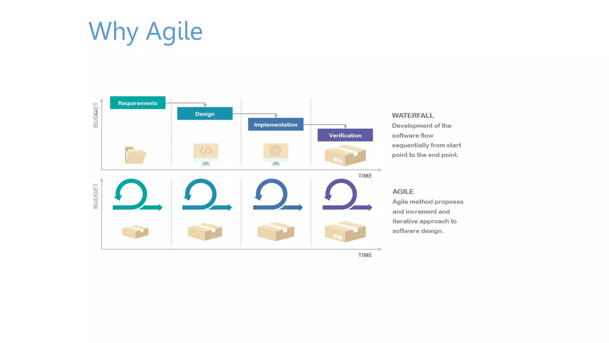 Implementation of Agile SDLC with JIRA and CICD.pptx