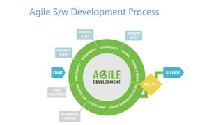 Implementation of Agile SDLC with JIRA and CICD.pptx