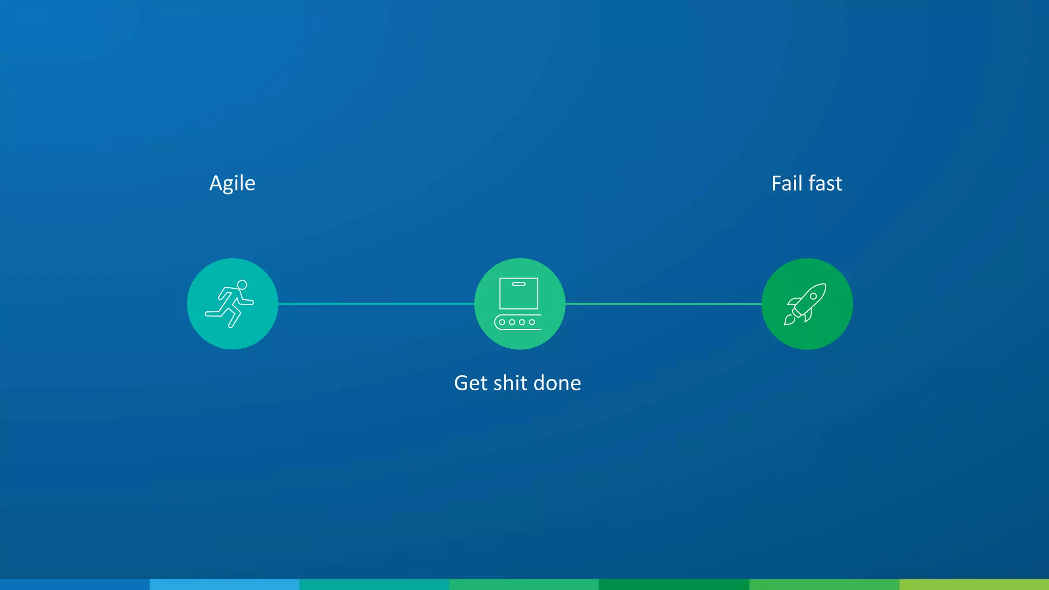 Agile
Get shit done
Fail fast
 
