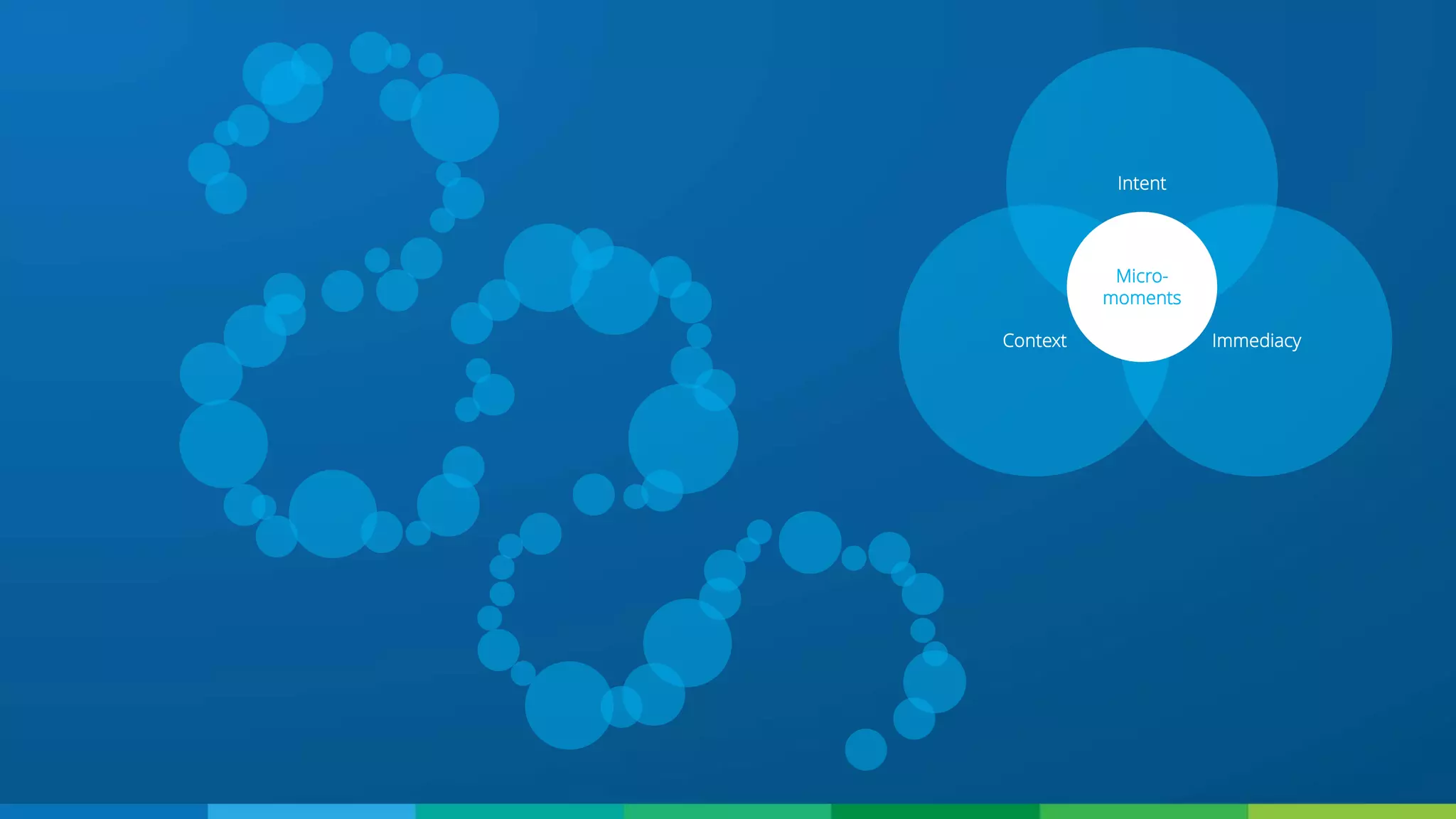 Context
Intent
Immediacy
Micro-
moments
 