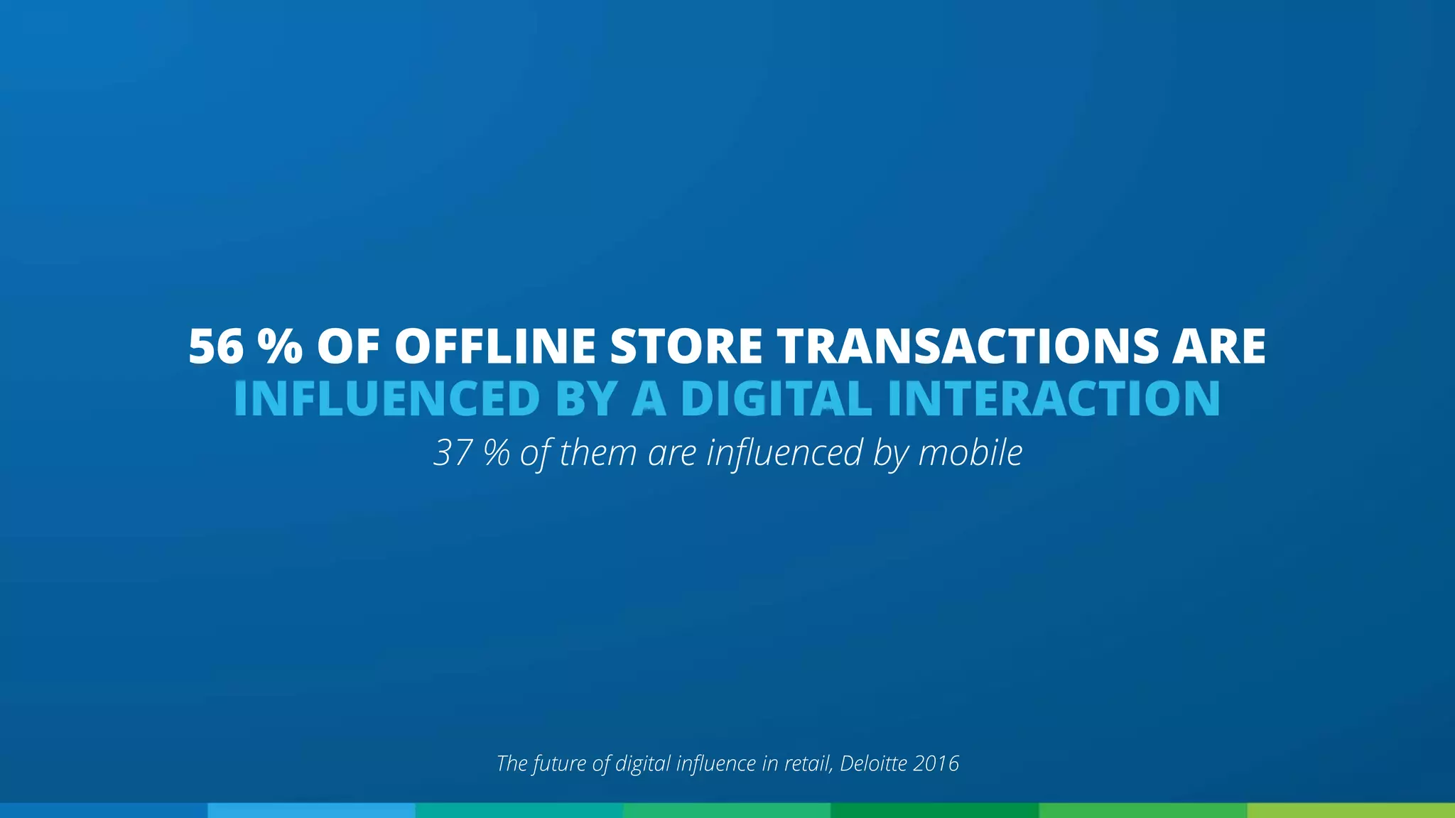 37 % of them are influenced by mobile
56 % OF OFFLINE STORE TRANSACTIONS ARE
INFLUENCED BY A DIGITAL INTERACTION
The future of digital influence in retail, Deloitte 2016
 