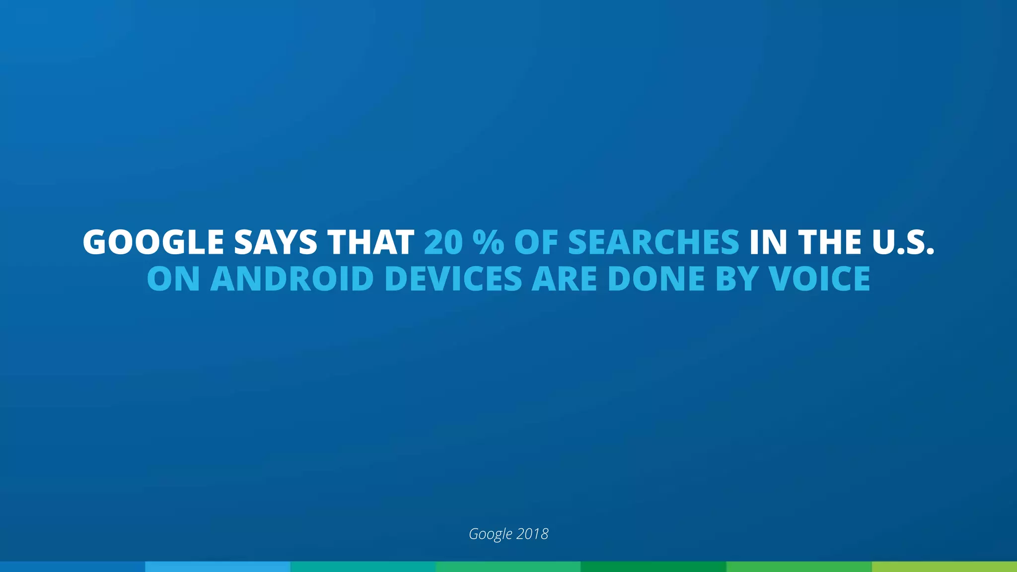 GOOGLE SAYS THAT 20 % OF SEARCHES IN THE U.S.
ON ANDROID DEVICES ARE DONE BY VOICE
Google 2018
 