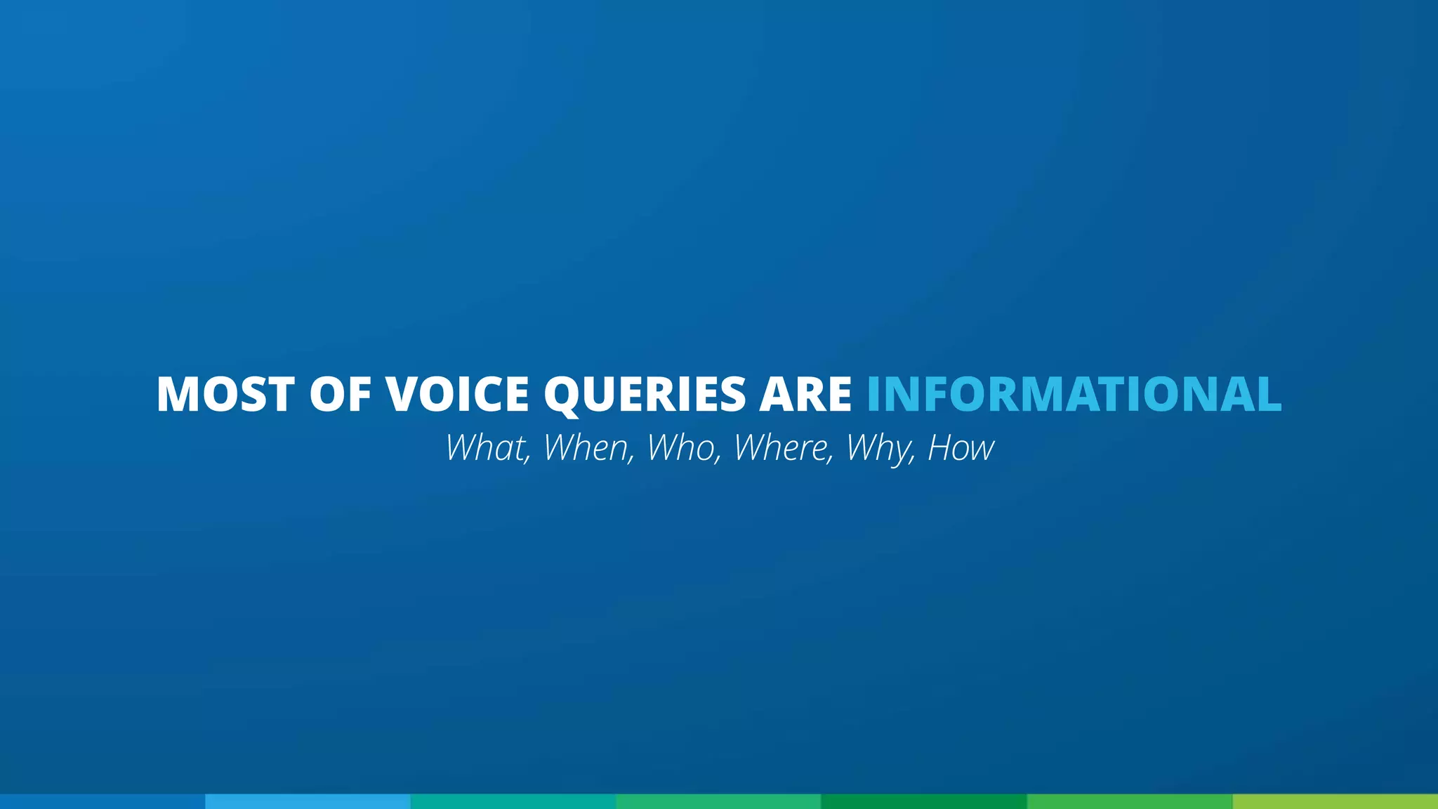 What, When, Who, Where, Why, How
MOST OF VOICE QUERIES ARE INFORMATIONAL
 