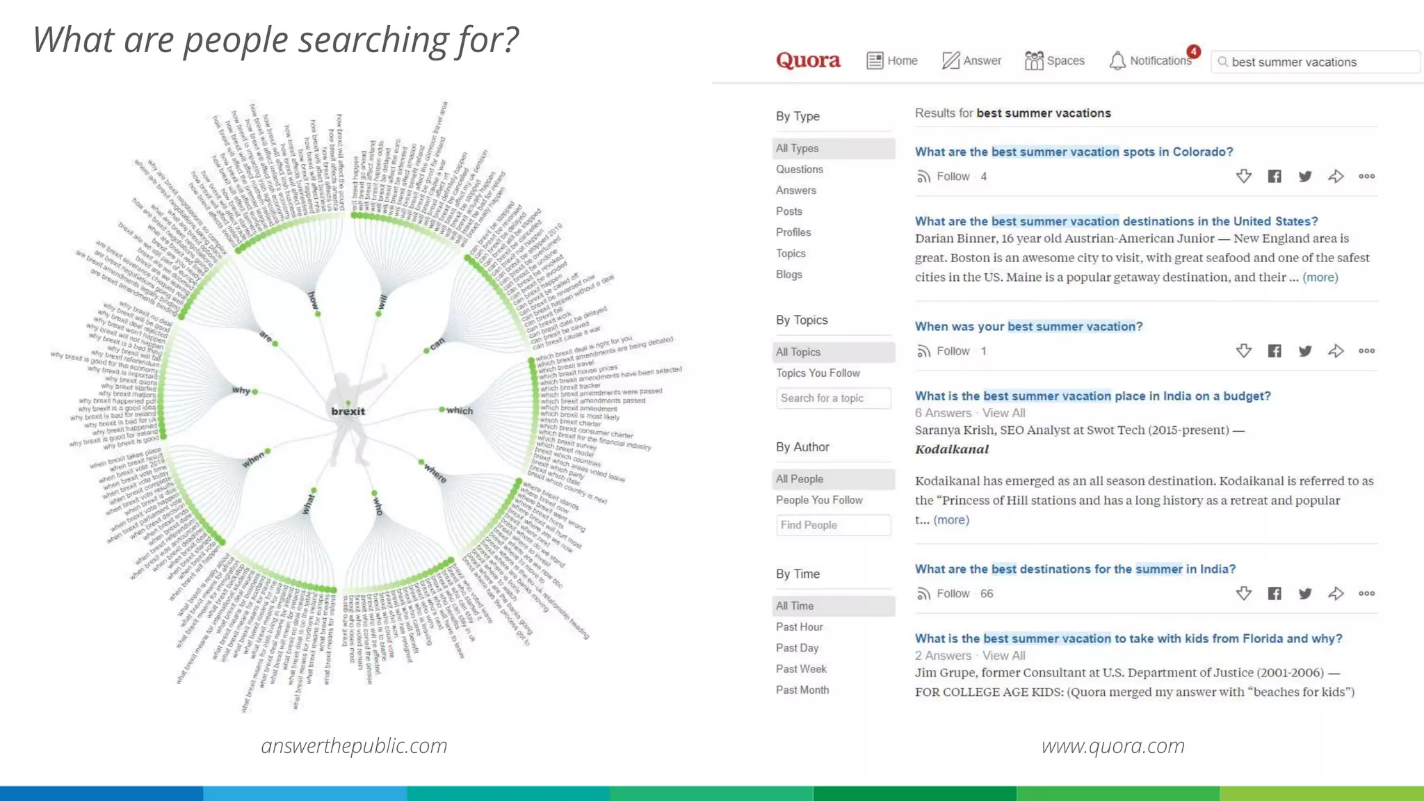 What are people searching for?
answerthepublic.com www.quora.com
 