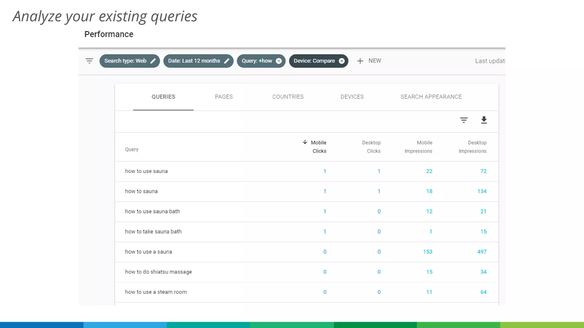 Analyze your existing queries
 