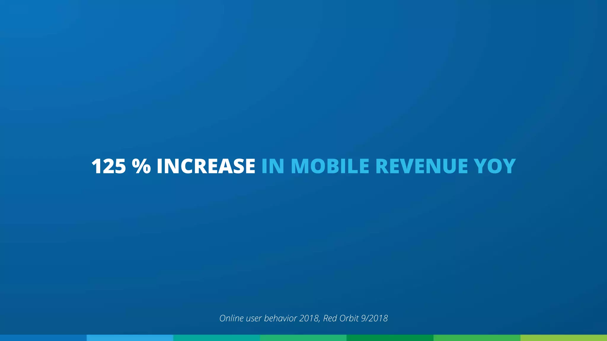 125 % INCREASE IN MOBILE REVENUE YOY
Online user behavior 2018, Red Orbit 9/2018
 