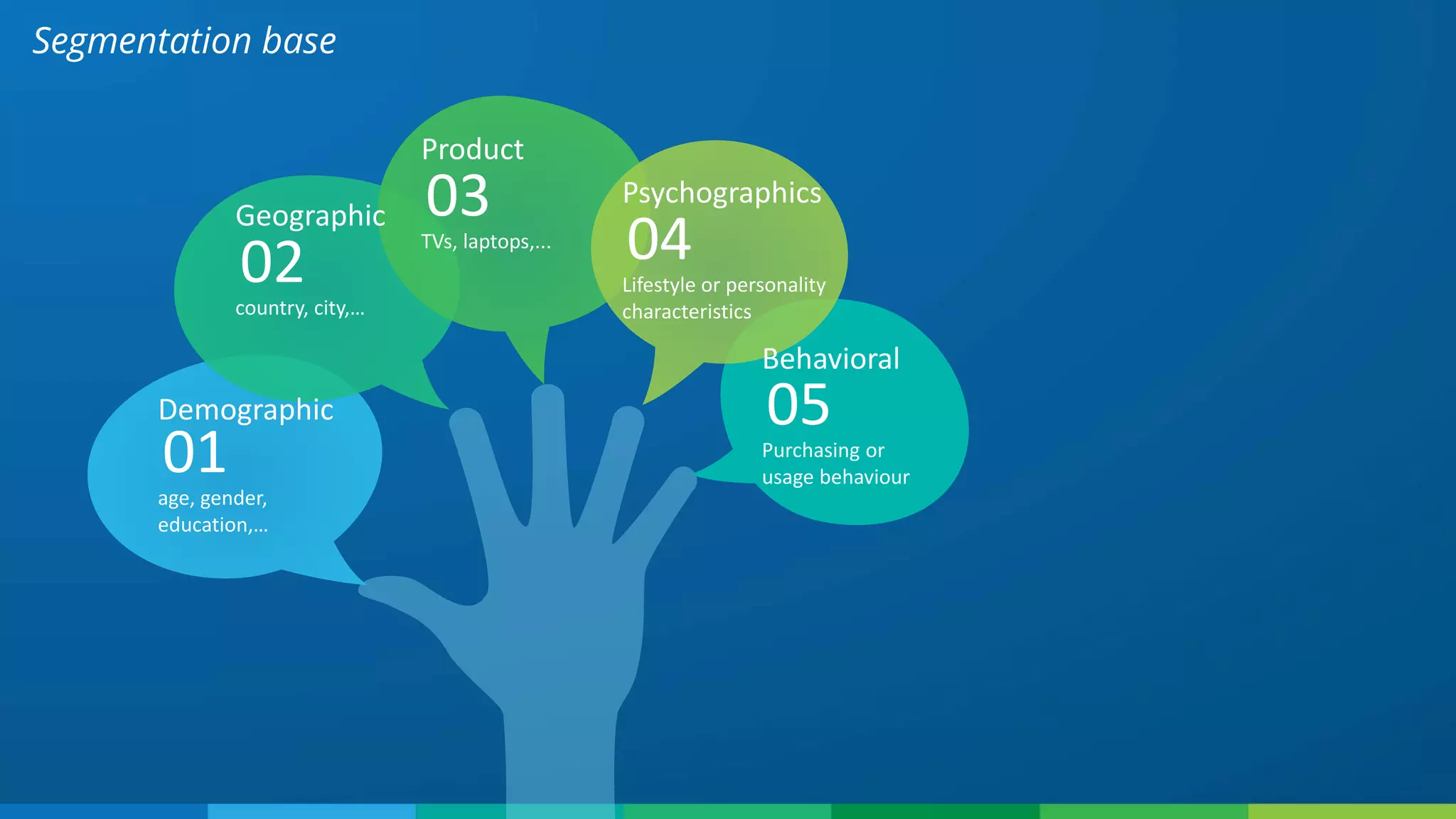 Segmentation base
02
Geographic
country, city,…
01
Demographic
age, gender,
education,…
03
Product
TVs, laptops,... 04
Psychographics
Lifestyle or personality
characteristics
05
Behavioral
Purchasing or
usage behaviour
 