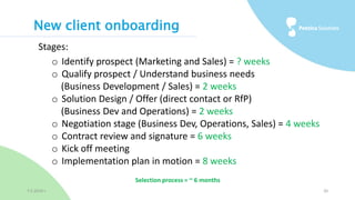 New client onboarding
7.5.2019 г. 20
Stages:
o Identify prospect (Marketing and Sales) = ? weeks
o Qualify prospect / Unde...
