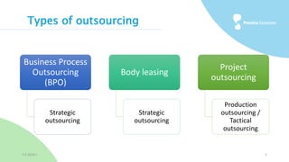 Types of outsourcing
7.5.2019 г. 5
Business Process
Outsourcing
(BPO)
Strategic
outsourcing
Body leasing
Strategic
outsour...