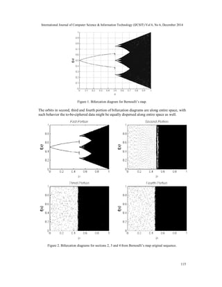 International Journal of Computer Science & Information Technology (IJCSIT) Vol 6, No 6, December 2014
115
Figure 1. Bifurcation diagram for Bernoulli’s map.
The orbits in second, third and fourth portion of bifurcation diagrams are along entire space, with
such behavior the to-be-ciphered data might be equally dispersed along entire space as well.
Figure 2. Bifurcation diagrams for sections 2, 3 and 4 from Bernoulli’s map original sequence.
 
