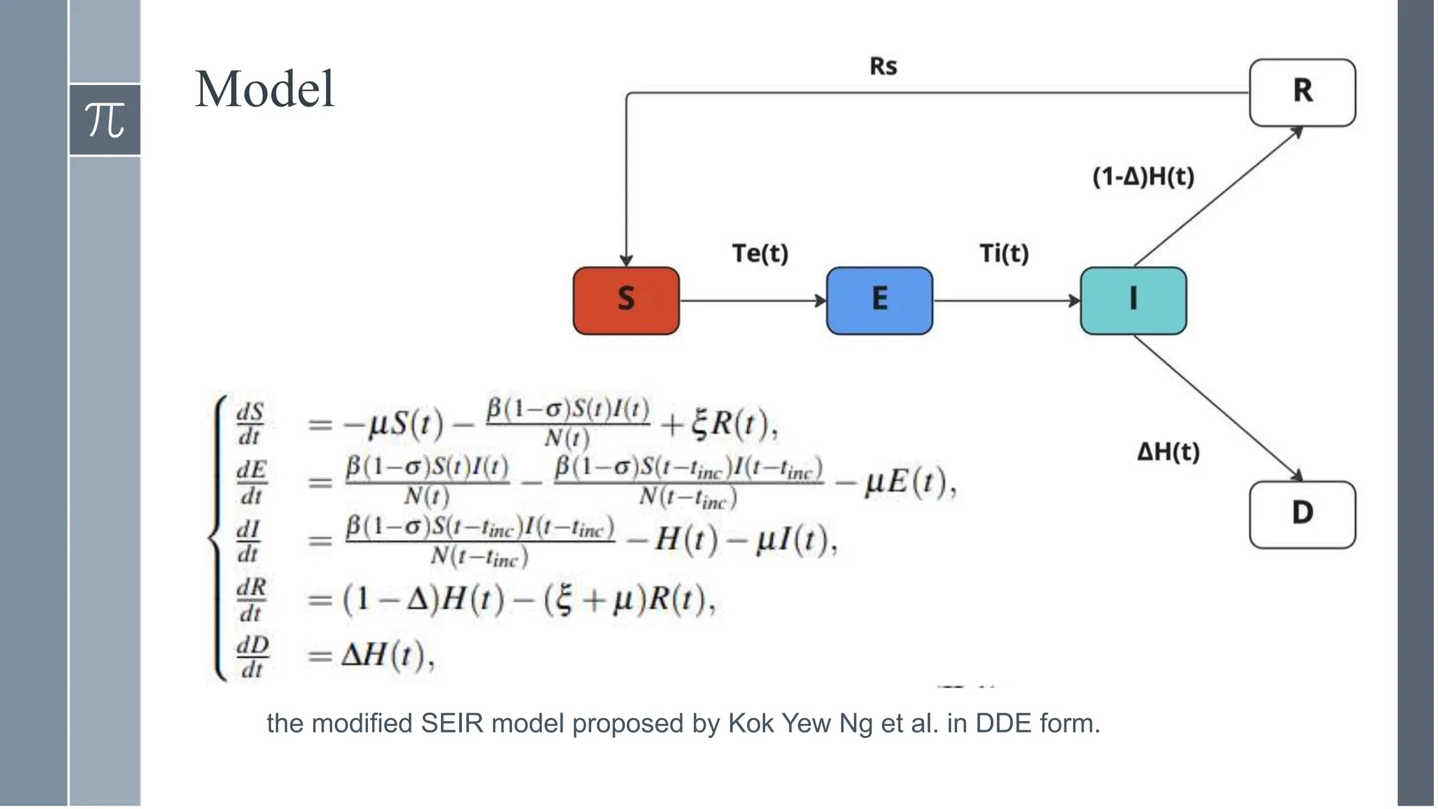 Model
the modified SEIR model proposed by Kok Yew Ng et al. in DDE form.
 
