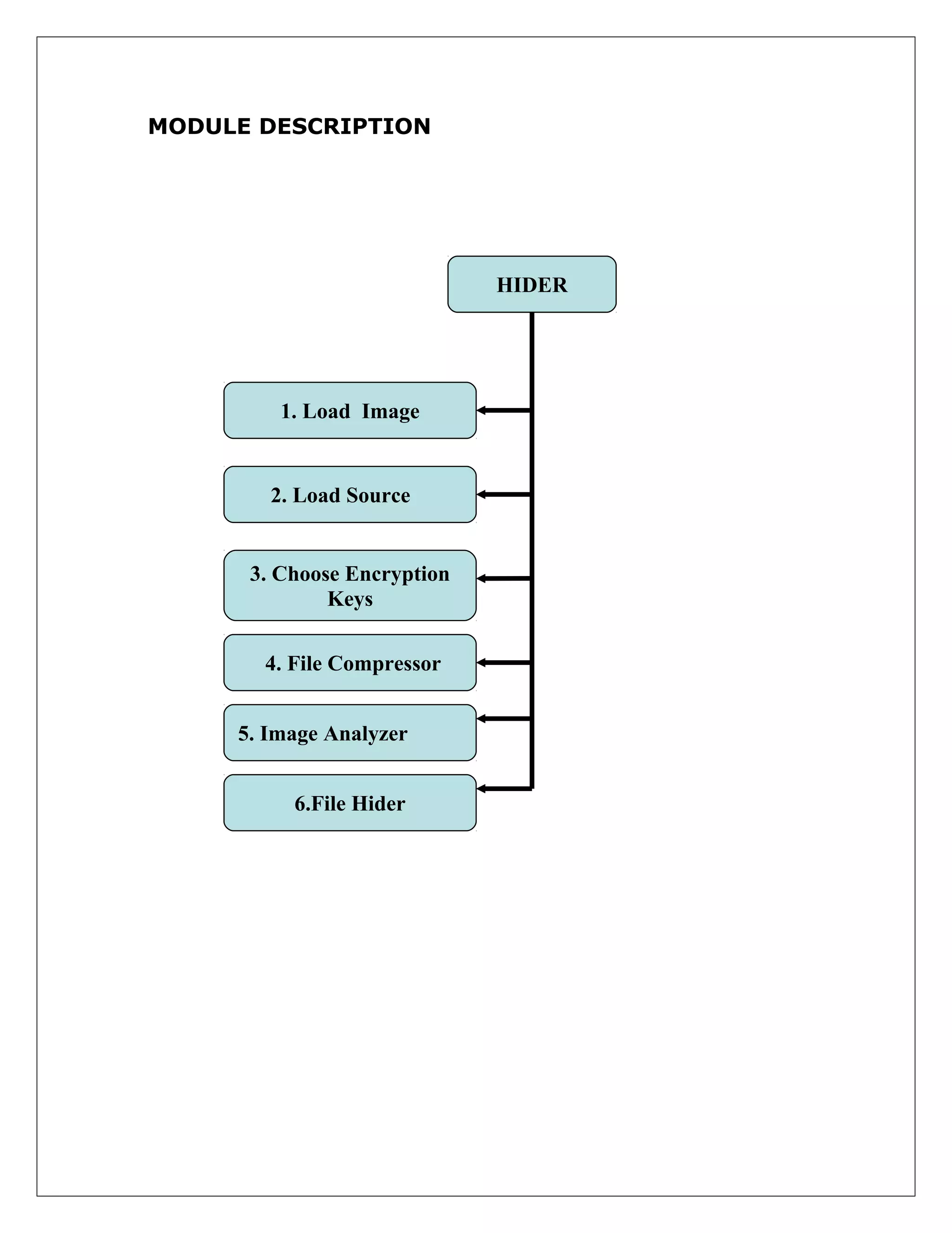 MODULE DESCRIPTION

HIDER

1. Load Image

2. Load Source
3. Choose Encryption
Keys
4. File Compressor
5. Image Analyzer
6.File Hider

 