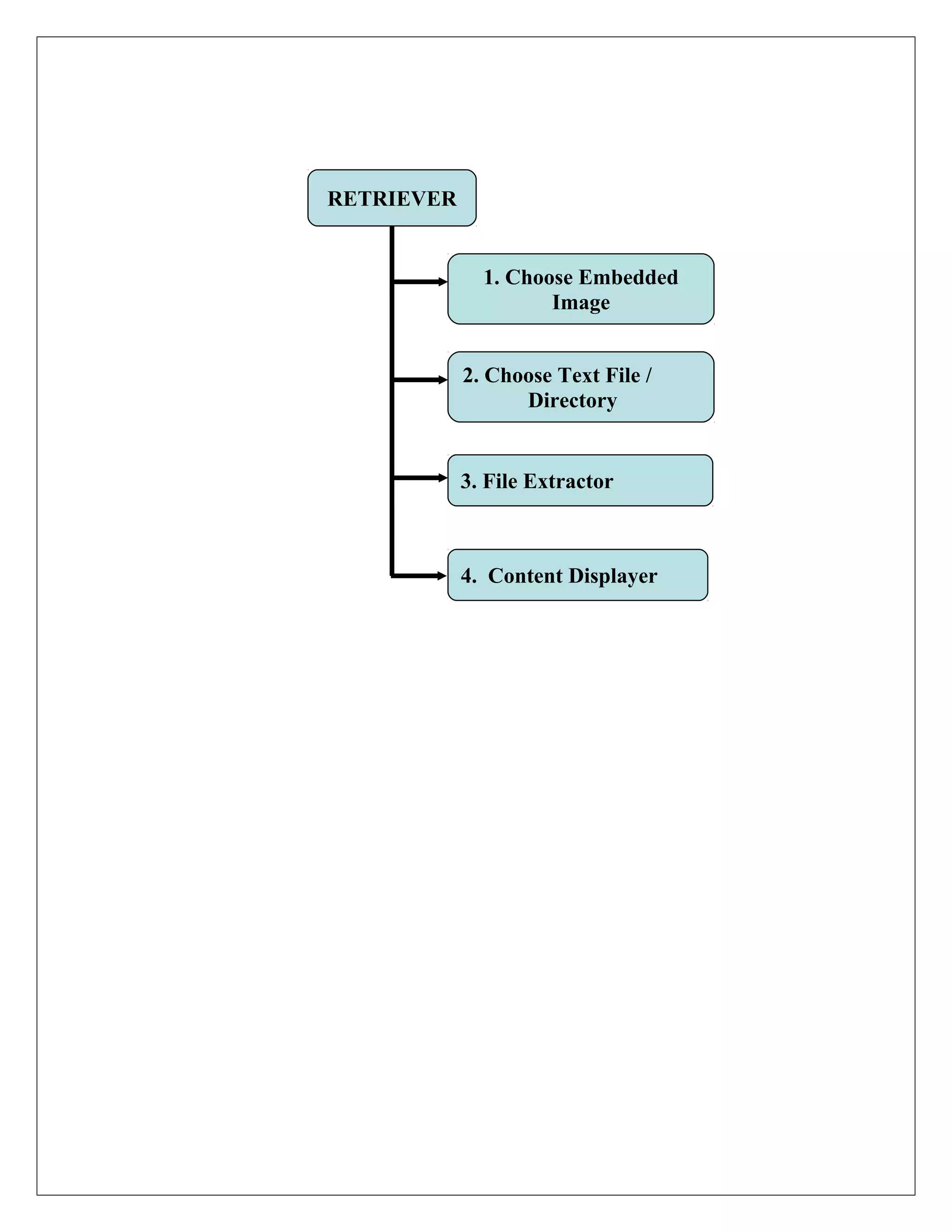 RETRIEVER
1. Choose Embedded
Image
2. Choose Text File /
Directory

3. File Extractor

4. Content Displayer

 