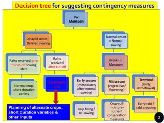 Decision tree for suggesting contingency measures
SW
Monsoon
Delayed onset –
Delayed sowing
Rains received prior
to cut-of...