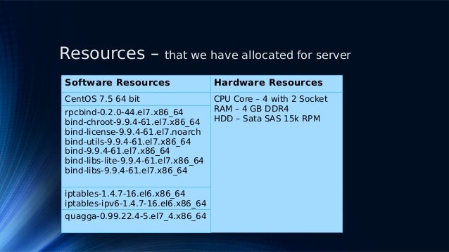 What does dns server mean image