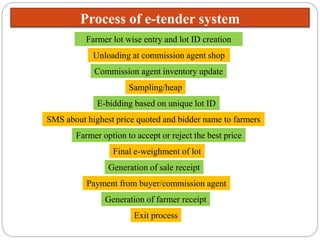 Implementation of e-tendering for agricultural commodities | PPTX