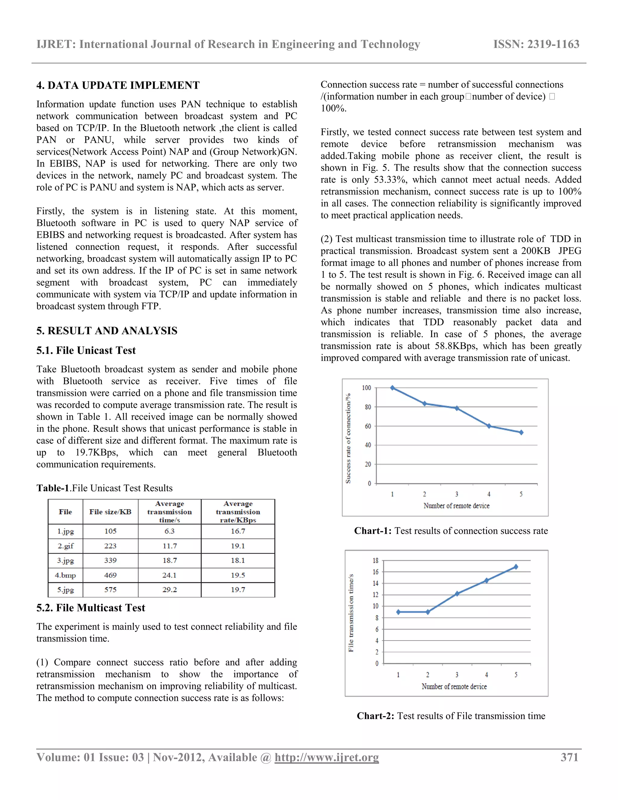 IJRET: International Journal of Research in Engineering and Technology ISSN: 2319-1163 __________________________________________________________________________________________ Volume: 01 Issue: 03 | Nov-2012, Available @ http://www.ijret.org 371 4. DATA UPDATE IMPLEMENT Information update function uses PAN technique to establish network communication between broadcast system and PC based on TCP/IP. In the Bluetooth network ,the client is called PAN or PANU, while server provides two kinds of services(Network Access Point) NAP and (Group Network)GN. In EBIBS, NAP is used for networking. There are only two devices in the network, namely PC and broadcast system. The role of PC is PANU and system is NAP, which acts as server. Firstly, the system is in listening state. At this moment, Bluetooth software in PC is used to query NAP service of EBIBS and networking request is broadcasted. After system has listened connection request, it responds. After successful networking, broadcast system will automatically assign IP to PC and set its own address. If the IP of PC is set in same network segment with broadcast system, PC can immediately communicate with system via TCP/IP and update information in broadcast system through FTP. 5. RESULT AND ANALYSIS 5.1. File Unicast Test Take Bluetooth broadcast system as sender and mobile phone with Bluetooth service as receiver. Five times of file transmission were carried on a phone and file transmission time was recorded to compute average transmission rate. The result is shown in Table 1. All received image can be normally showed in the phone. Result shows that unicast performance is stable in case of different size and different format. The maximum rate is up to 19.7KBps, which can meet general Bluetooth communication requirements. Table-1.File Unicast Test Results 5.2. File Multicast Test The experiment is mainly used to test connect reliability and file transmission time. (1) Compare connect success ratio before and after adding retransmission mechanism to show the importance of retransmission mechanism on improving reliability of multicast. The method to compute connection success rate is as follows: Connection success rate = number of successful connections /(information number in each group�number of device) � 100%. Firstly, we tested connect success rate between test system and remote device before retransmission mechanism was added.Taking mobile phone as receiver client, the result is shown in Fig. 5. The results show that the connection success rate is only 53.33%, which cannot meet actual needs. Added retransmission mechanism, connect success rate is up to 100% in all cases. The connection reliability is significantly improved to meet practical application needs. (2) Test multicast transmission time to illustrate role of TDD in practical transmission. Broadcast system sent a 200KB JPEG format image to all phones and number of phones increase from 1 to 5. The test result is shown in Fig. 6. Received image can all be normally showed on 5 phones, which indicates multicast transmission is stable and reliable and there is no packet loss. As phone number increases, transmission time also increase, which indicates that TDD reasonably packet data and transmission is reliable. In case of 5 phones, the average transmission rate is about 58.8KBps, which has been greatly improved compared with average transmission rate of unicast. Chart-1: Test results of connection success rate Chart-2: Test results of File transmission time 