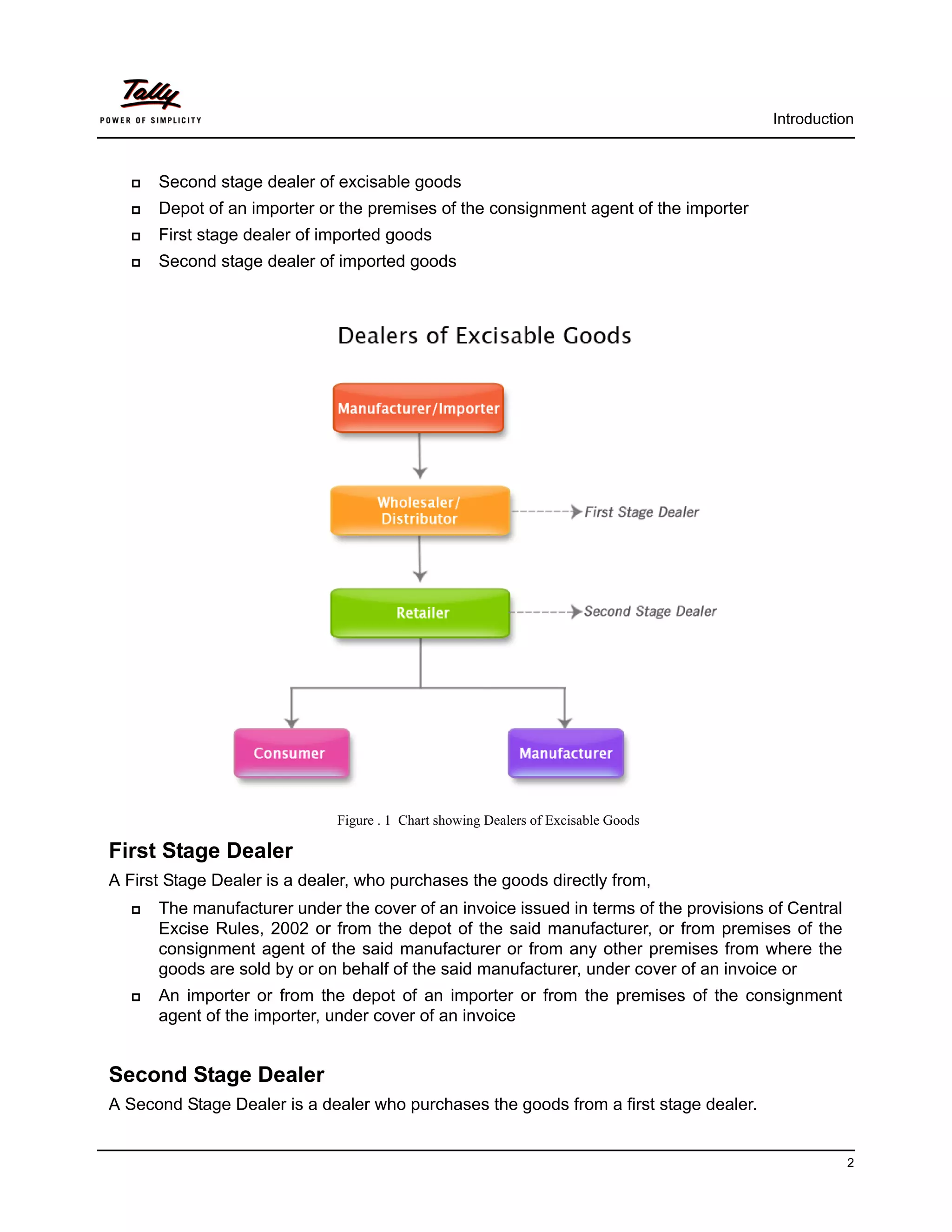 Introduction



      Second stage dealer of excisable goods
      Depot of an importer or the premises of the consignment agent of the importer
      First stage dealer of imported goods
      Second stage dealer of imported goods




                              Figure . 1 Chart showing Dealers of Excisable Goods

First Stage Dealer
A First Stage Dealer is a dealer, who purchases the goods directly from,
      The manufacturer under the cover of an invoice issued in terms of the provisions of Central
      Excise Rules, 2002 or from the depot of the said manufacturer, or from premises of the
      consignment agent of the said manufacturer or from any other premises from where the
      goods are sold by or on behalf of the said manufacturer, under cover of an invoice or
      An importer or from the depot of an importer or from the premises of the consignment
      agent of the importer, under cover of an invoice


Second Stage Dealer
A Second Stage Dealer is a dealer who purchases the goods from a first stage dealer.


                                                                                                    2
 
