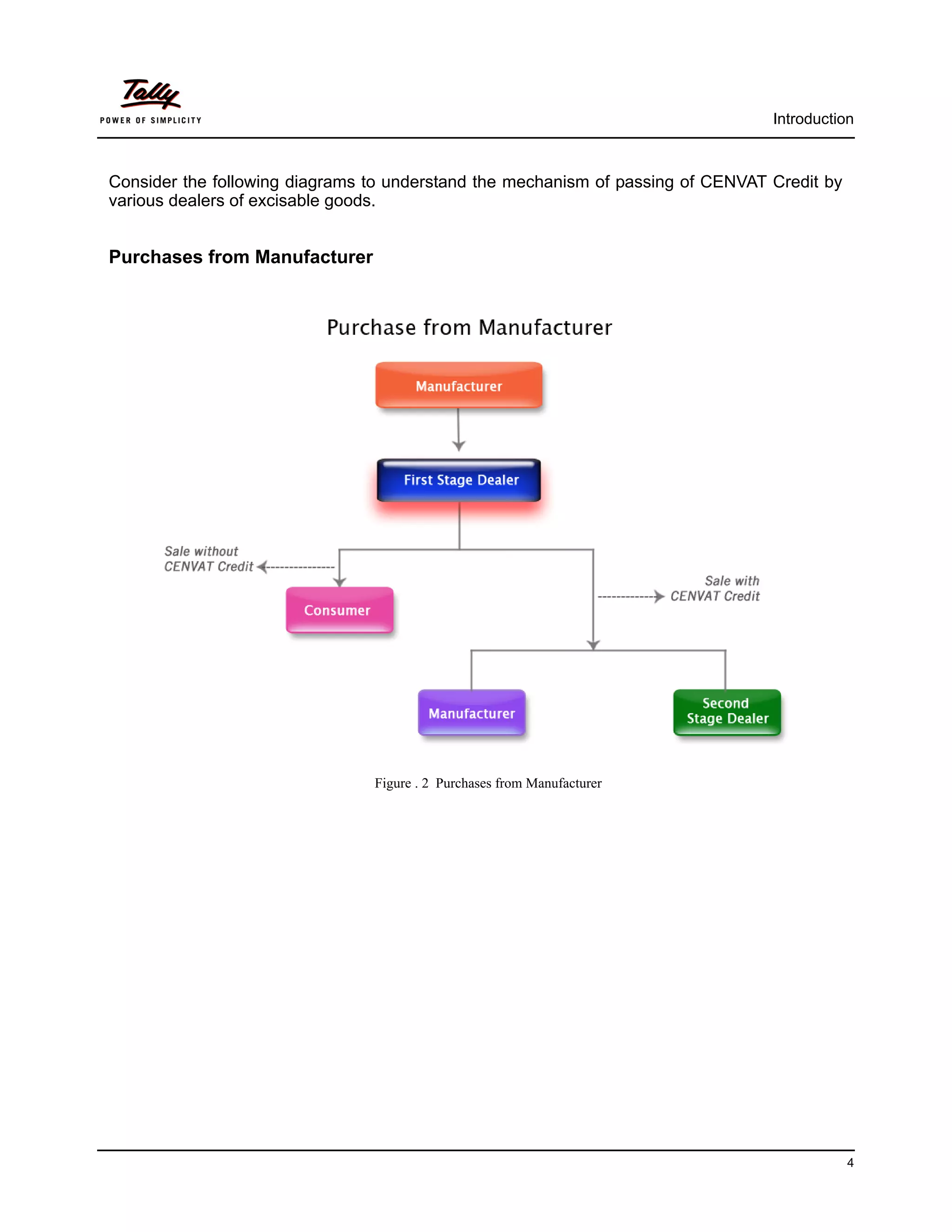 Introduction



Consider the following diagrams to understand the mechanism of passing of CENVAT Credit by
various dealers of excisable goods.


Purchases from Manufacturer




                                Figure . 2 Purchases from Manufacturer




                                                                                             4
 