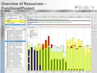 © Psion Confidential
psion.com | ingenuityworking.com
Overview of Resources –
Functional/Project
 