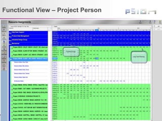 © Psion Confidential
psion.com | ingenuityworking.com
Functional View – Project Person
 