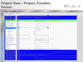 © Psion Confidential
psion.com | ingenuityworking.com
Project View – Project, Function,
Person
 