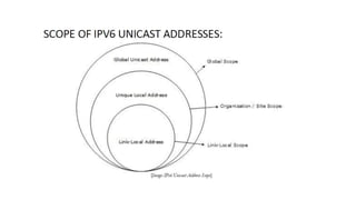 Multicast 
• The IPv6 multicast mode is same as that of IPv4. 
• The packet destined to multiple hosts is sent on a specia...