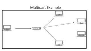 Anycast 
• IPv6 has introduced a new type of addressing, which is called Anycast 
addressing. 
• In this addressing mode, ...