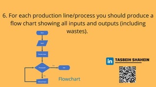 TASBEIH SHAHEIN
6. For each production line/process you should produce a
flow chart showing all inputs and outputs (including
wastes).
Flowchart
 