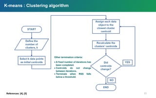K Means Clustering Mapreduce Java Code Implementation Of K Means Algorithm On Hadoop