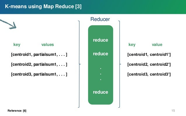 Implementation of k means algorithm on Hadoop