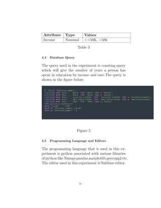 Attribute Type Values
Income Nominal =50K, 50k
Table 3
4.4 Database Query
The query used in the experiment is counting query
which will give the number of years a person has
spent in education by income and race.The query is
shown in the figure below:
Figure 5
4.5 Programming Language and Editors
The programming language that is used in this ex-
periment is python associated with various libraries
of python like Numpy,pandas,matplotlib,psycopg2 etc.
The editor used in this experiment is Sublime editor.
41
 