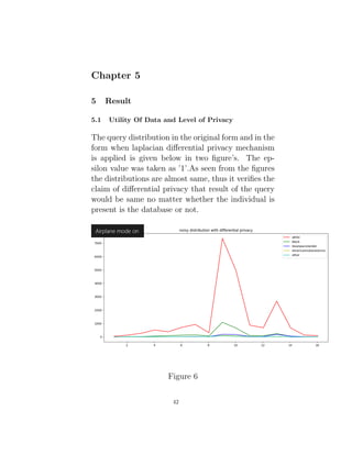 Chapter 5
5 Result
5.1 Utility Of Data and Level of Privacy
The query distribution in the original form and in the
form when laplacian differential privacy mechanism
is applied is given below in two figure’s. The ep-
silon value was taken as ’1’.As seen from the figures
the distributions are almost same, thus it verifies the
claim of differential privacy that result of the query
would be same no matter whether the individual is
present is the database or not.
Figure 6
42
 